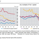 Image for article titled Our favorite charts of 2013